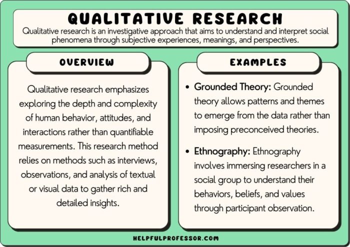 Methodology research example paper format qualitative study case pdf researchers quantitative sample methods implementation references mixed experimental section